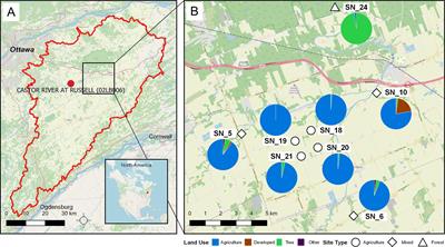 The functions and factors governing fungal communities and diversity in agricultural waters: insights into the ecosystem services aquatic mycobiota provide